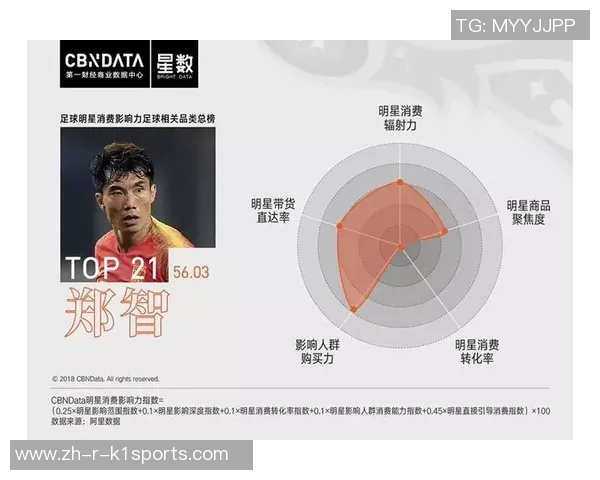 南美足球球星收入大揭密：顶级球员的年薪与商业代言收入分析